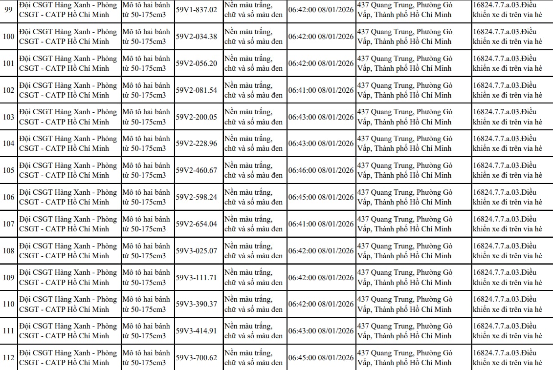 Tất cả chủ xe m&aacute;y trong danh s&aacute;ch sau nhanh ch&oacute;ng nộp phạt nguội theo Nghị định 168- Ảnh 8.