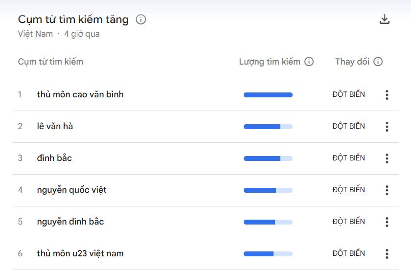 Nguyễn Đình Bắc, Cao Văn Bình: Cả Việt Nam đang tìm kiếm hai cái tên này- Ảnh 1. Nguyễn Đình Bắc, Cao Văn Bình: Cả Việt Nam đang tìm kiếm hai cái tên này- Ảnh 1.