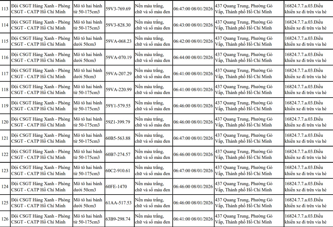 Tất cả chủ xe m&aacute;y trong danh s&aacute;ch sau nhanh ch&oacute;ng nộp phạt nguội theo Nghị định 168- Ảnh 9.