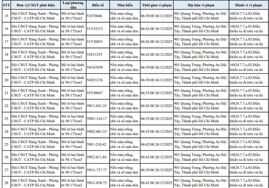 Tất cả chủ xe m&aacute;y trong danh s&aacute;ch sau nhanh ch&oacute;ng nộp phạt nguội theo Nghị định 168- Ảnh 2.