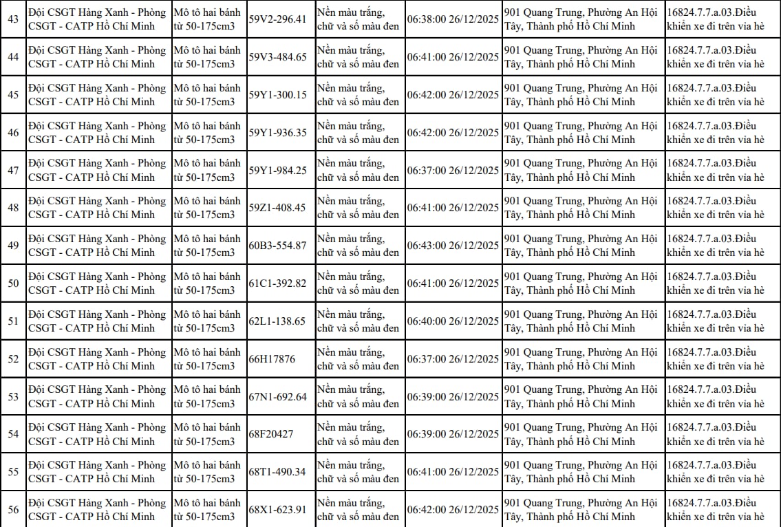 Tất cả chủ xe m&aacute;y trong danh s&aacute;ch sau nhanh ch&oacute;ng nộp phạt nguội theo Nghị định 168- Ảnh 4.