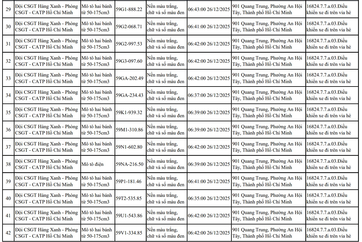Tất cả chủ xe m&aacute;y trong danh s&aacute;ch sau nhanh ch&oacute;ng nộp phạt nguội theo Nghị định 168- Ảnh 3.