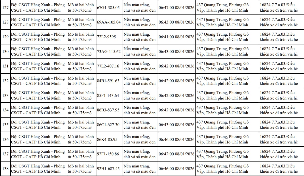 Tất cả chủ xe m&aacute;y trong danh s&aacute;ch sau nhanh ch&oacute;ng nộp phạt nguội theo Nghị định 168- Ảnh 10.