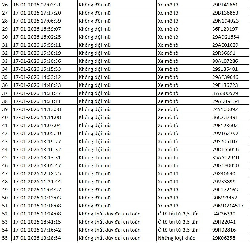 Danh sách xe bị phạt nguội qua camera AI tại Hà Nội tuần qua- Ảnh 11.