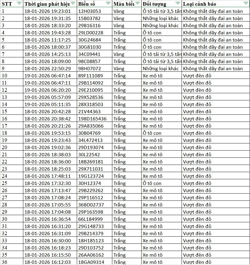 Danh sách xe bị phạt nguội qua camera AI tại Hà Nội tuần qua- Ảnh 12.