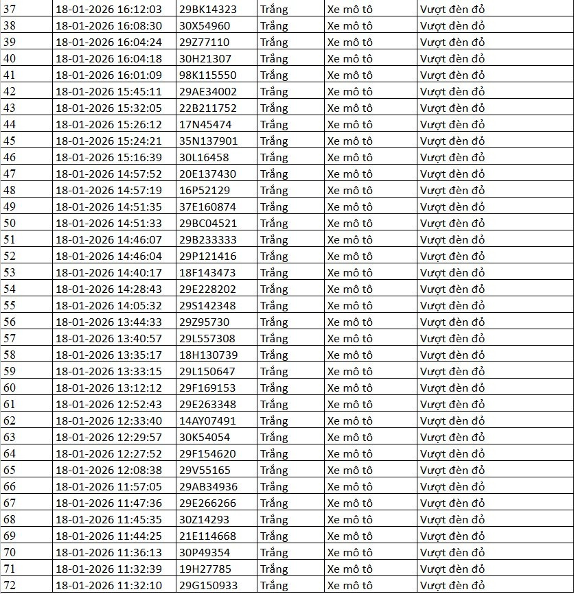 Danh sách xe bị phạt nguội qua camera AI tại Hà Nội tuần qua- Ảnh 13.
