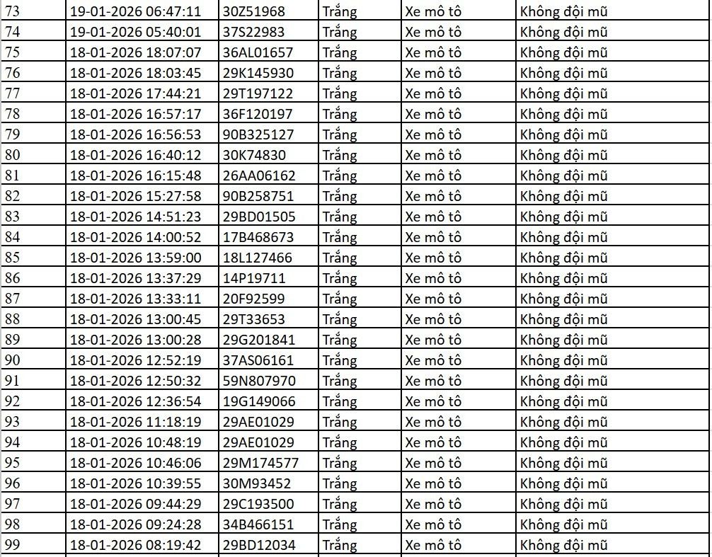 Danh sách xe bị phạt nguội qua camera AI tại Hà Nội tuần qua- Ảnh 14.