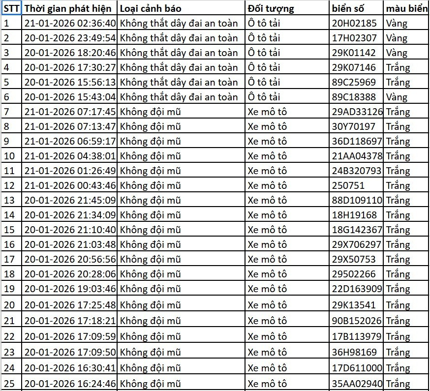 Danh sách xe bị phạt nguội qua camera AI tại Hà Nội tuần qua- Ảnh 15.