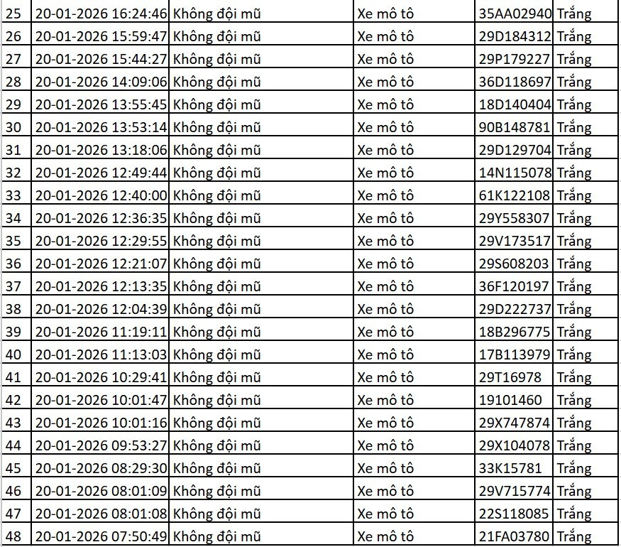 Danh sách xe bị phạt nguội qua camera AI tại Hà Nội tuần qua- Ảnh 16.