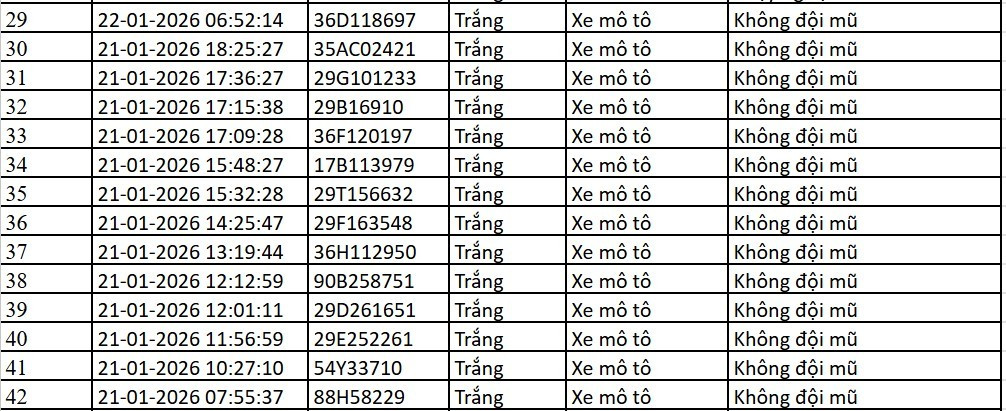 Danh sách xe bị phạt nguội qua camera AI tại Hà Nội tuần qua- Ảnh 18.