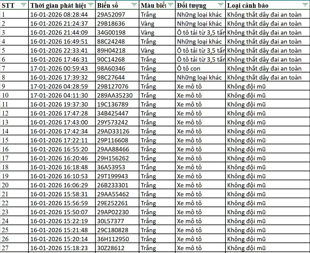 Danh sách xe bị phạt nguội qua camera AI tại Hà Nội tuần qua- Ảnh 4.