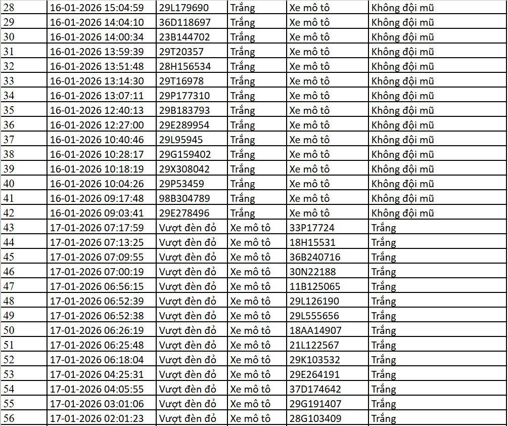 Danh sách xe bị phạt nguội qua camera AI tại Hà Nội tuần qua- Ảnh 5.