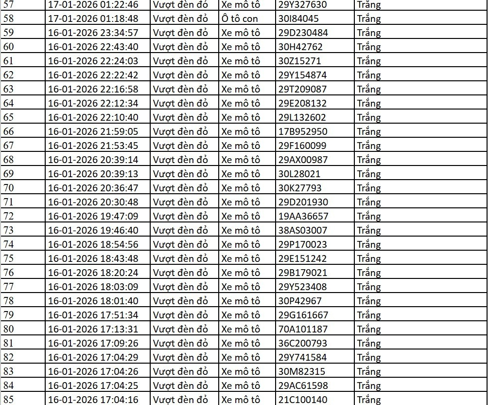 Danh sách xe bị phạt nguội qua camera AI tại Hà Nội tuần qua- Ảnh 6.