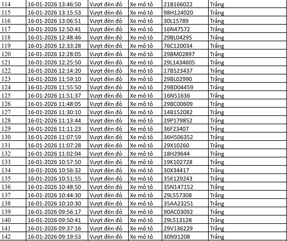 Danh sách xe bị phạt nguội qua camera AI tại Hà Nội tuần qua- Ảnh 8.
