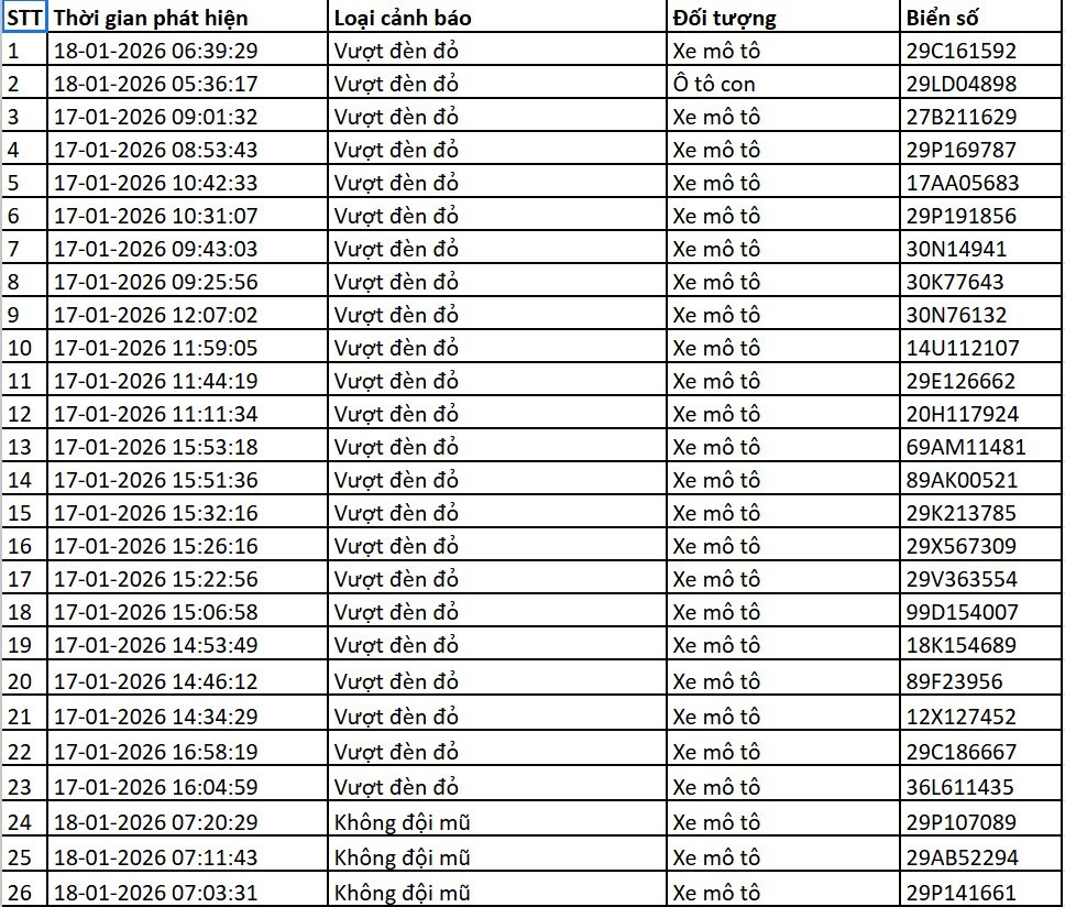 Danh sách xe bị phạt nguội qua camera AI tại Hà Nội tuần qua- Ảnh 10.