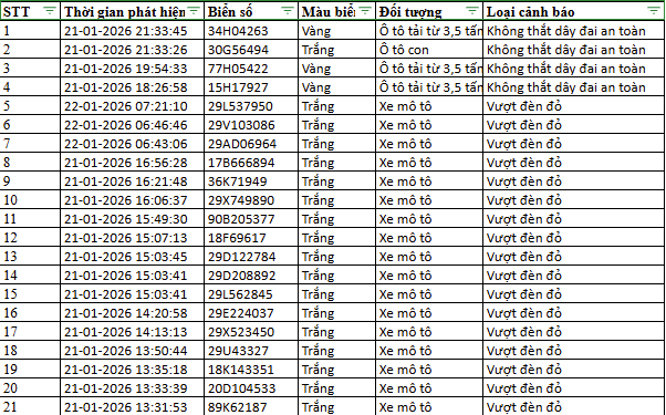 214 chủ &ocirc; t&ocirc;, xe m&aacute;y nhanh ch&oacute;ng nộp phạt nguội theo Nghị định 168- Ảnh 1.