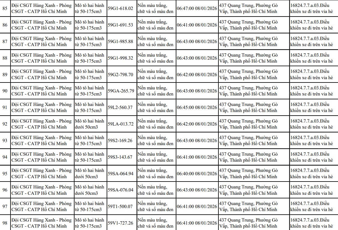 Tất cả chủ xe m&aacute;y trong danh s&aacute;ch sau nhanh ch&oacute;ng nộp phạt nguội theo Nghị định 168- Ảnh 7.