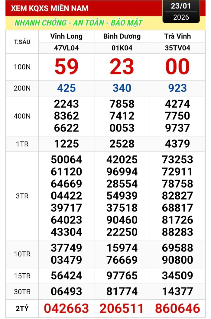 4 Giải độc đắc xổ số miền Nam đang truy t&igrave;m người tr&uacute;ng - Ảnh 2.