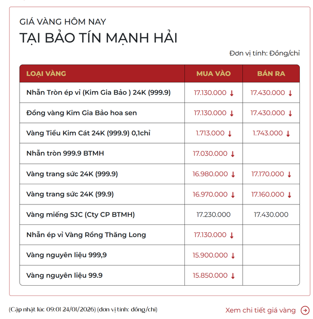 Bảo T&iacute;n Mạnh Hải ph&aacute;t th&ocirc;ng b&aacute;o khẩn, người mua v&agrave;ng đặc biệt ch&uacute; &yacute;- Ảnh 2.