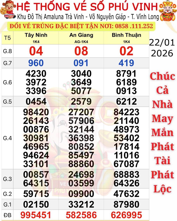 4 Giải độc đắc xổ số miền Nam đang truy t&igrave;m người tr&uacute;ng - Ảnh 1.