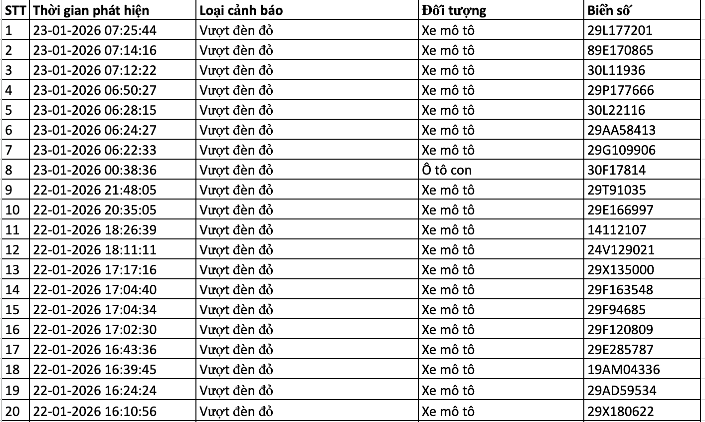 214 chủ &ocirc; t&ocirc;, xe m&aacute;y nhanh ch&oacute;ng nộp phạt nguội theo Nghị định 168- Ảnh 3.