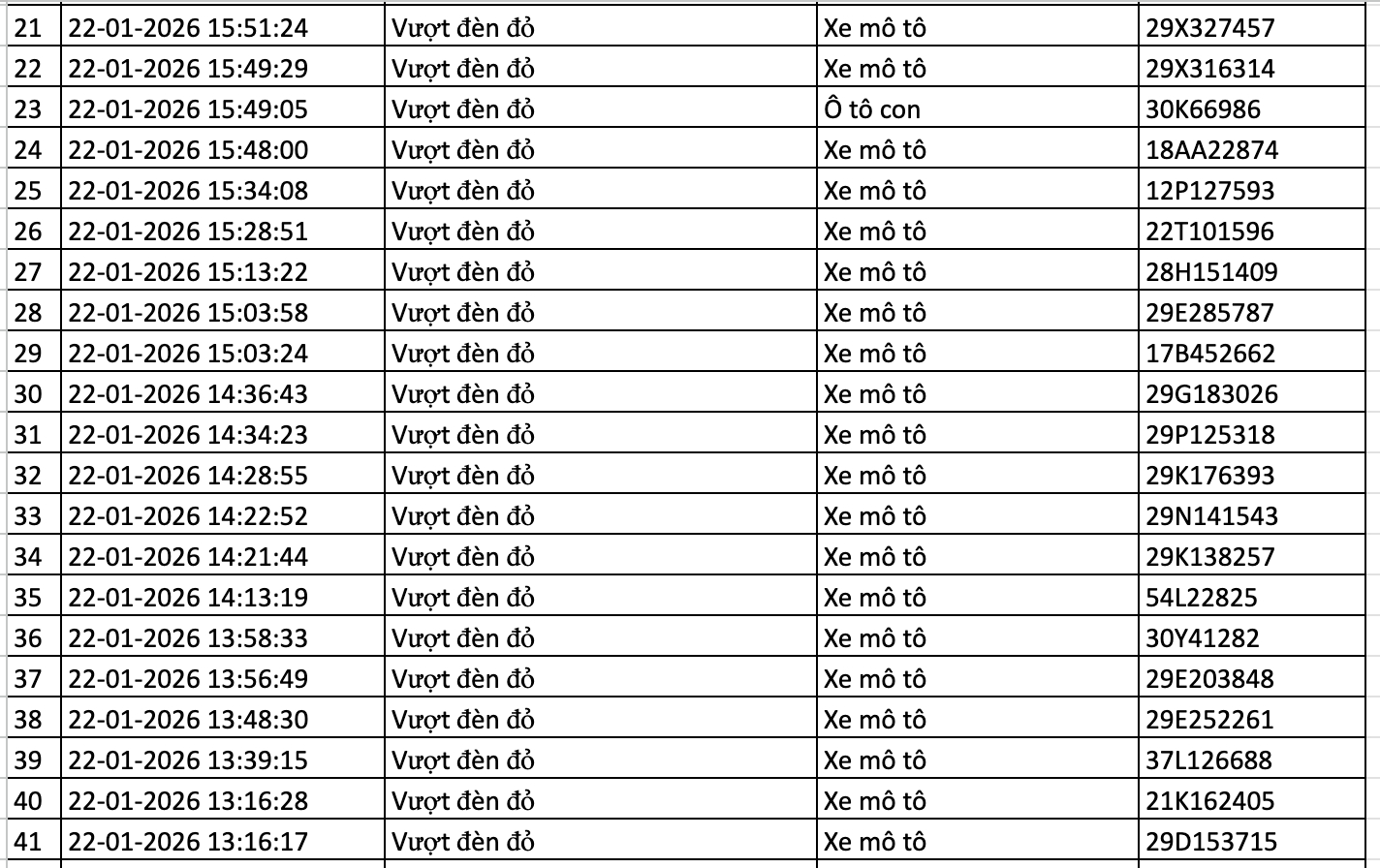 214 chủ &ocirc; t&ocirc;, xe m&aacute;y nhanh ch&oacute;ng nộp phạt nguội theo Nghị định 168- Ảnh 4.
