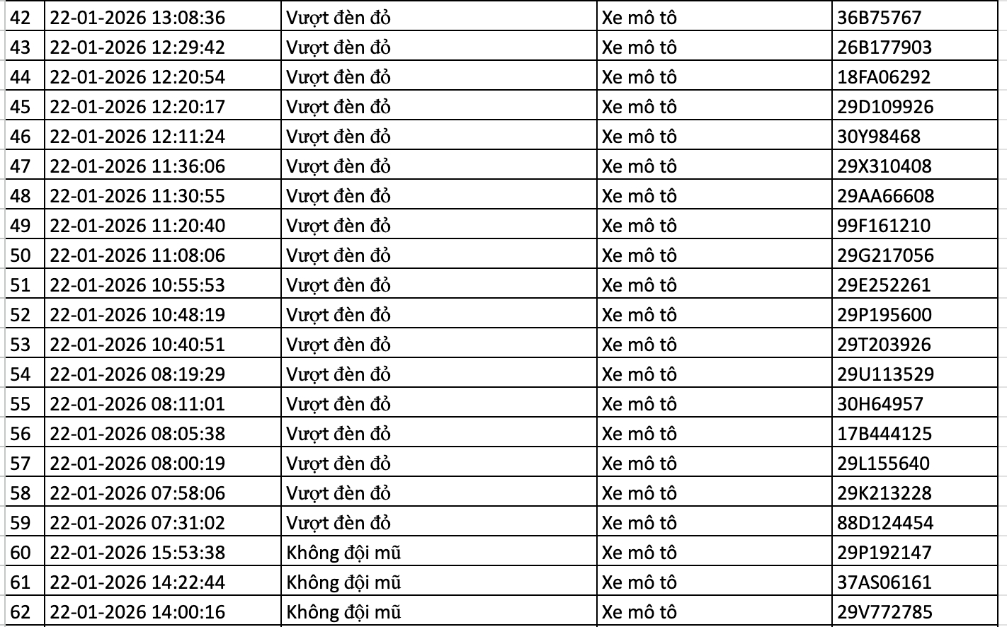 214 chủ &ocirc; t&ocirc;, xe m&aacute;y nhanh ch&oacute;ng nộp phạt nguội theo Nghị định 168- Ảnh 5.