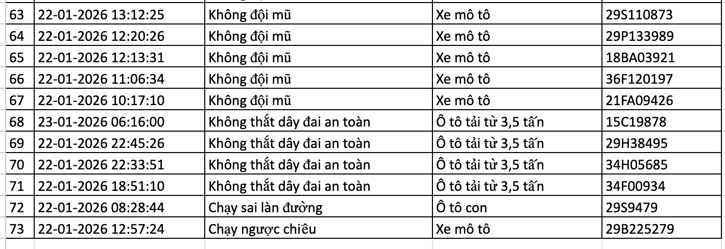 214 chủ &ocirc; t&ocirc;, xe m&aacute;y nhanh ch&oacute;ng nộp phạt nguội theo Nghị định 168- Ảnh 6.