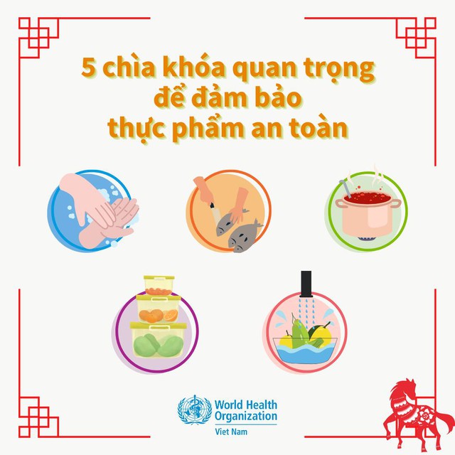 &ldquo;Ma trận&rdquo; thực phẩm bẩn bủa v&acirc;y dịp Tết: WHO khuyến c&aacute;o 5 "ch&igrave;a kh&oacute;a" quan trọng để đảm bảo thực phẩm an to&agrave;n- Ảnh 1.