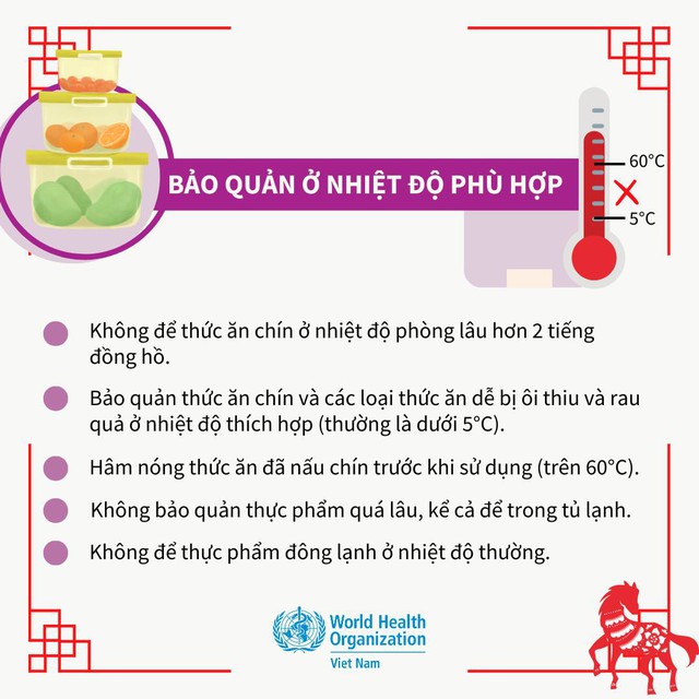 &ldquo;Ma trận&rdquo; thực phẩm bẩn bủa v&acirc;y dịp Tết: WHO khuyến c&aacute;o 5 "ch&igrave;a kh&oacute;a" quan trọng để đảm bảo thực phẩm an to&agrave;n- Ảnh 5.