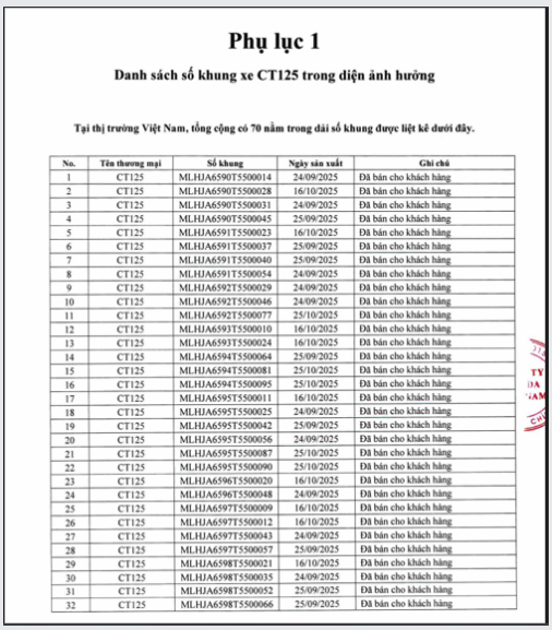 Th&ecirc;m một mẫu xe Honda bị thu hồi tại thị trường Việt Nam- Ảnh 1.