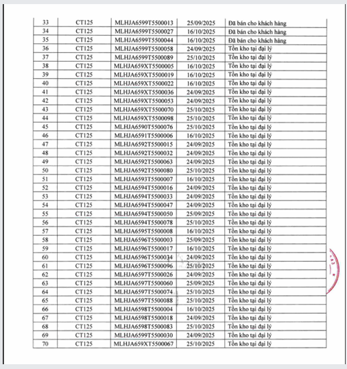 Th&ecirc;m một mẫu xe Honda bị thu hồi tại thị trường Việt Nam- Ảnh 2.