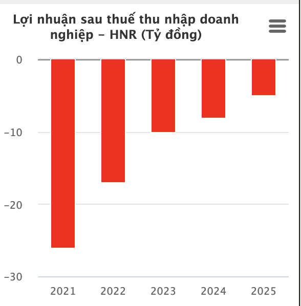 Chủ h&atilde;ng rượu Vodka H&agrave; Nội tiếp tục ch&igrave;m trong lỗ nhưng kho tiền mới l&agrave; điều g&acirc;y ch&uacute; &yacute;- Ảnh 1.