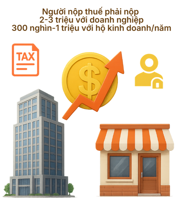 Th&ocirc;ng b&aacute;o mới nhất tới tất cả người nộp thuế từ năm 2026- Ảnh 2.