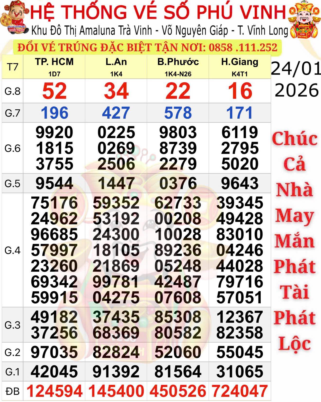 Giải độc đắc của v&eacute; số Long An đang "dậy s&oacute;ng" ở An Giang- Ảnh 1.