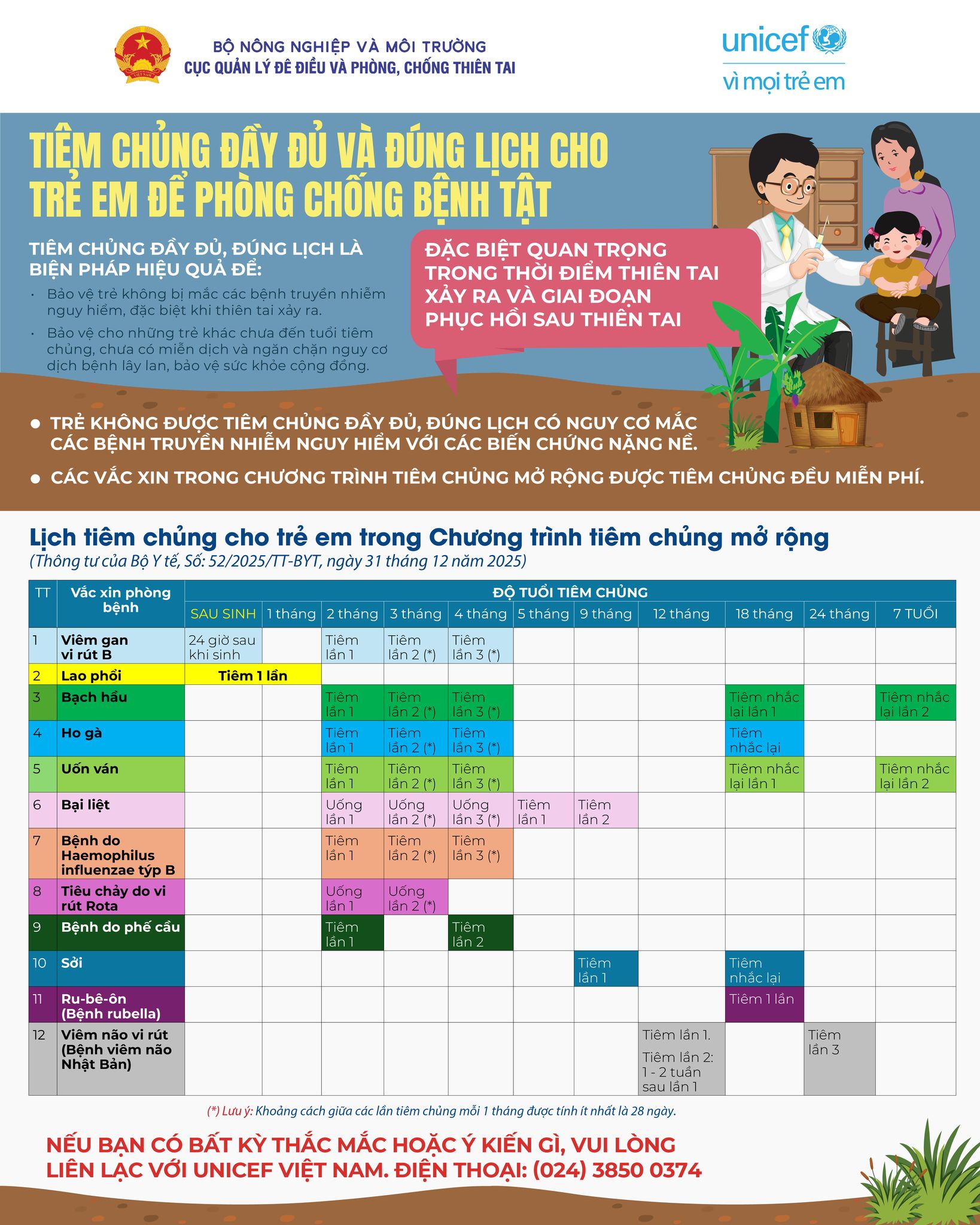 Bận bịu dịp Tết, đừng quên lịch tiêm chủng của con- Ảnh 2.