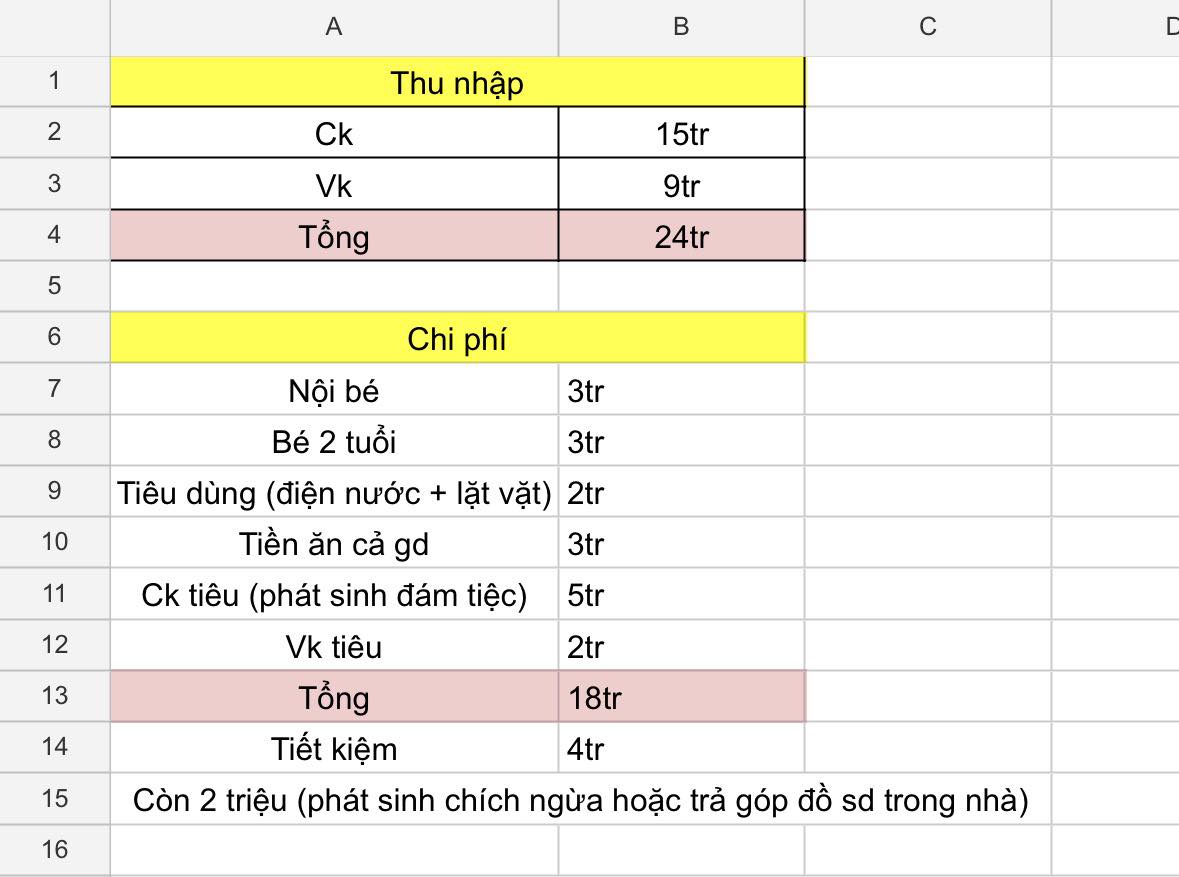 Bảng chi ti&ecirc;u VỪA ĐẸP của vợ chồng thu nhập 24 triệu/th&aacute;ng- Ảnh 1.