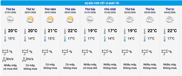 Dự b&aacute;o thời tiết 10 ng&agrave;y tới: Miền Bắc đ&oacute;n hai đợt kh&ocirc;ng kh&iacute; lạnh tăng cường- Ảnh 2.