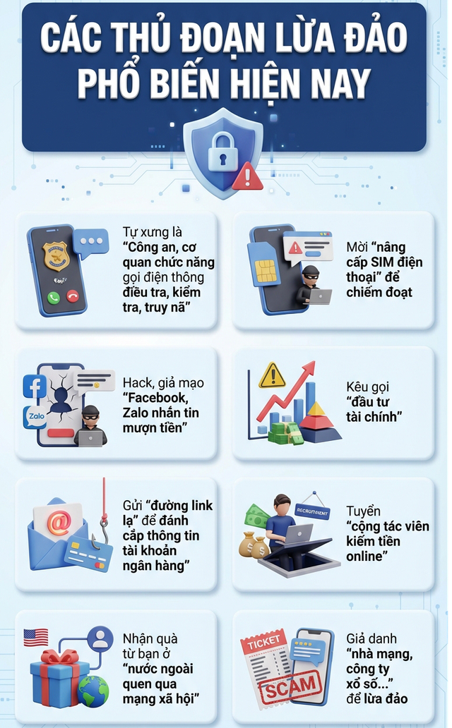Công an cảnh báo 8 thủ đoạn lừa đảo phổ biến nhất hiện nay- Ảnh 1.