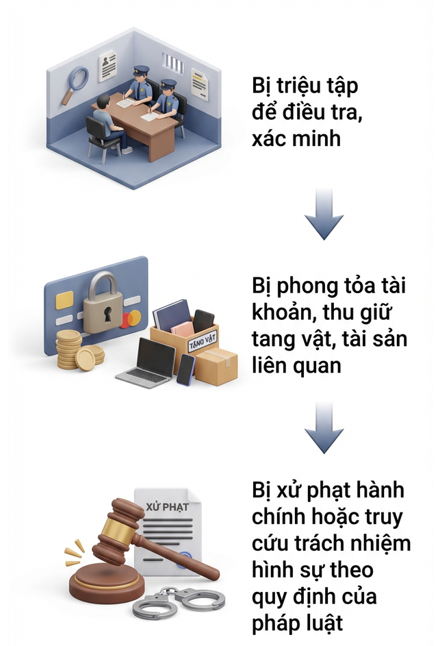 C&ocirc;ng an cảnh b&aacute;o n&oacute;ng li&ecirc;n quan đến t&agrave;i khoản ng&acirc;n h&agrave;ng, thẻ ATM- Ảnh 2.