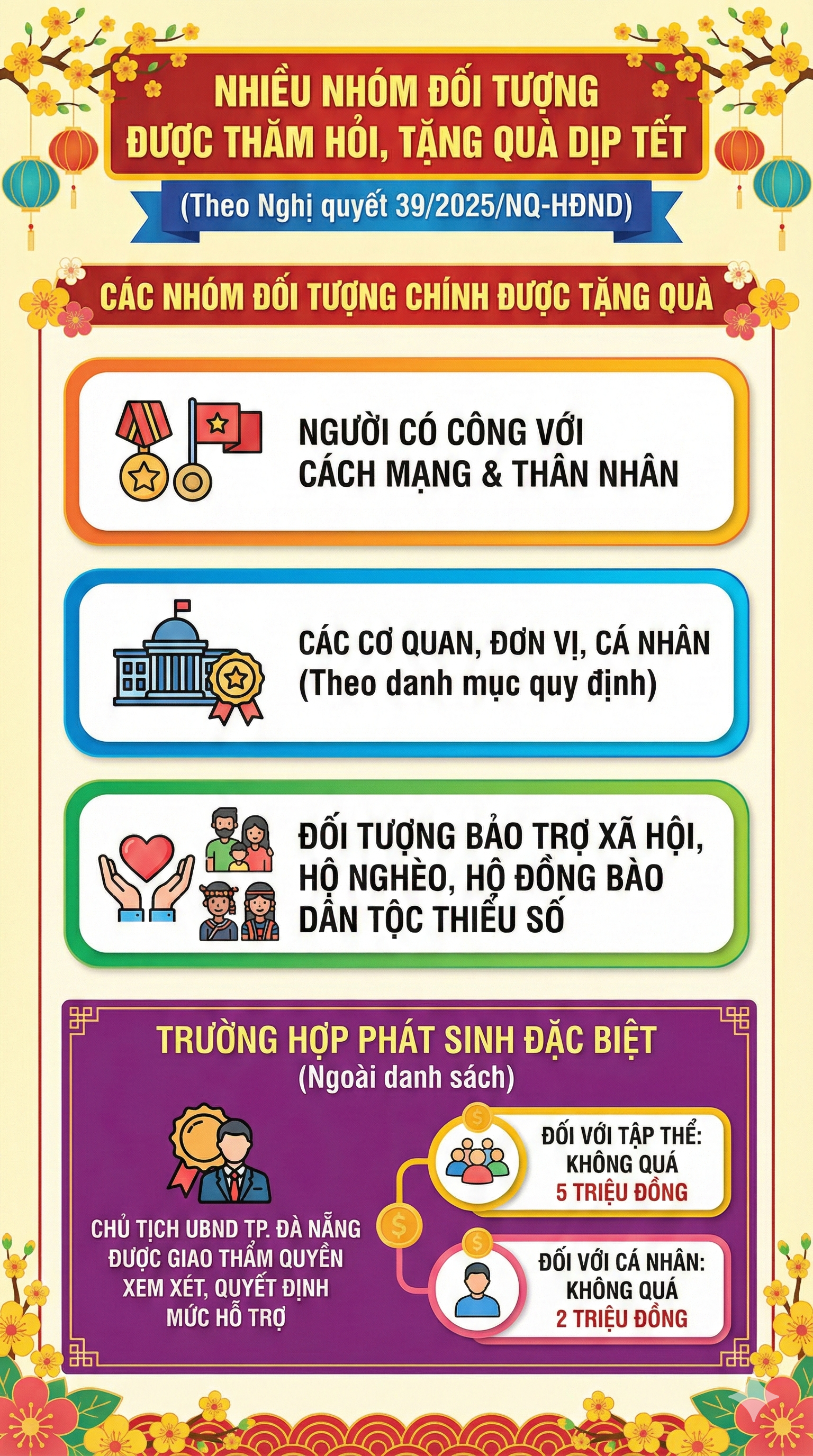 Những hộ gia đình nào được tặng 2,5 triệu đồng tiền mặt và 500 nghìn đồng hiện vật Tết Nguyên đán 2026?- Ảnh 2. Những hộ gia đình nào được tặng 2,5 triệu đồng tiền mặt và 500 nghìn đồng hiện vật Tết Nguyên đán 2026?- Ảnh 2.