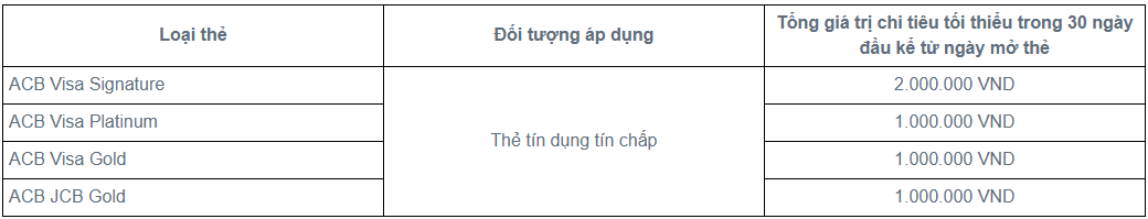 Một ng&acirc;n h&agrave;ng tăng l&atilde;i suất thẻ t&iacute;n dụng l&ecirc;n 35%/năm- Ảnh 2.