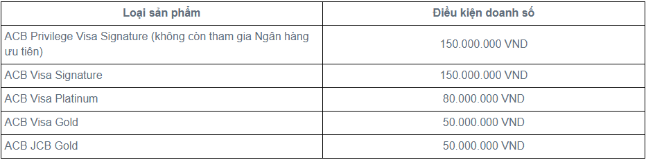 Một ng&acirc;n h&agrave;ng tăng l&atilde;i suất thẻ t&iacute;n dụng l&ecirc;n 35%/năm- Ảnh 3.