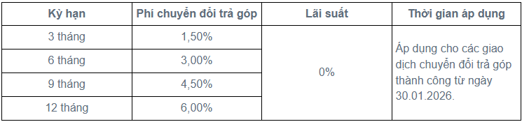 Một ng&acirc;n h&agrave;ng tăng l&atilde;i suất thẻ t&iacute;n dụng l&ecirc;n 35%/năm- Ảnh 4.