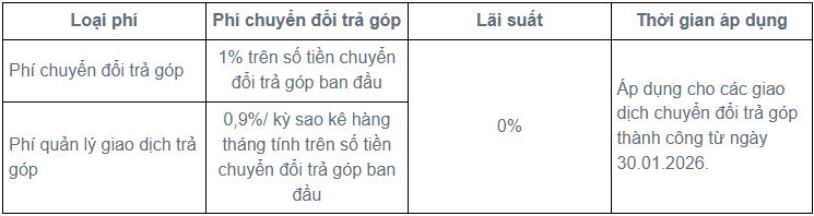 Một ng&acirc;n h&agrave;ng tăng l&atilde;i suất thẻ t&iacute;n dụng l&ecirc;n 35%/năm- Ảnh 5.