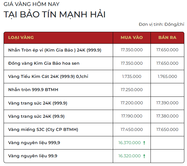 Cuối ng&agrave;y 26/1: Gi&aacute; v&agrave;ng SJC, v&agrave;ng nhẫn tiếp đ&agrave; tăng; chạm mốc 177 triệu đồng/lượng- Ảnh 1.