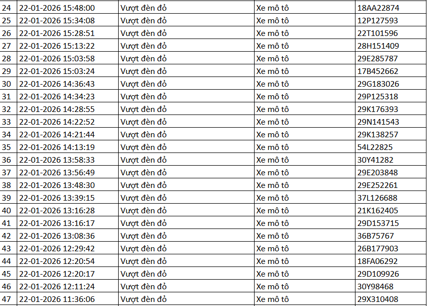 389 chủ xe m&aacute;y c&oacute; biển số sau nhanh ch&oacute;ng nộp phạt nguội theo Nghị định 168- Ảnh 2.