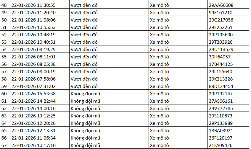 389 chủ xe m&aacute;y c&oacute; biển số sau nhanh ch&oacute;ng nộp phạt nguội theo Nghị định 168- Ảnh 3.