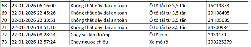 389 chủ xe m&aacute;y c&oacute; biển số sau nhanh ch&oacute;ng nộp phạt nguội theo Nghị định 168- Ảnh 4.