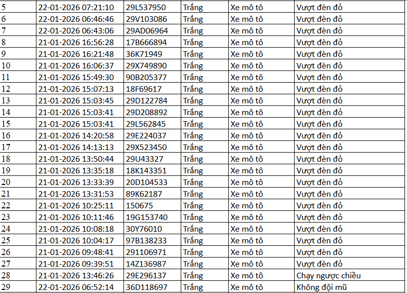 389 chủ xe m&aacute;y c&oacute; biển số sau nhanh ch&oacute;ng nộp phạt nguội theo Nghị định 168- Ảnh 5.